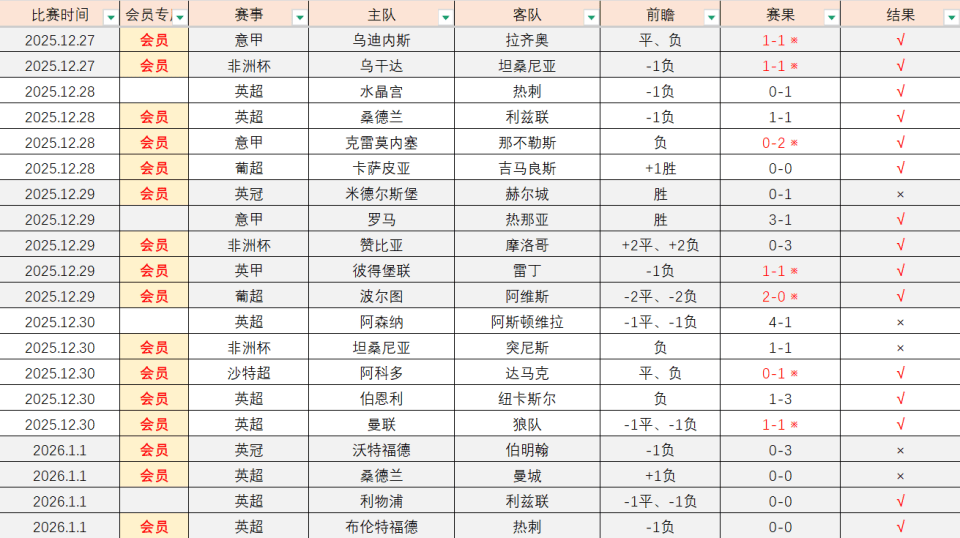 欧洲篮球联赛中文网__赛程比分+球队资讯+盘口分析葡超吉尔维森特对阵葡萄牙体育赛事前瞻