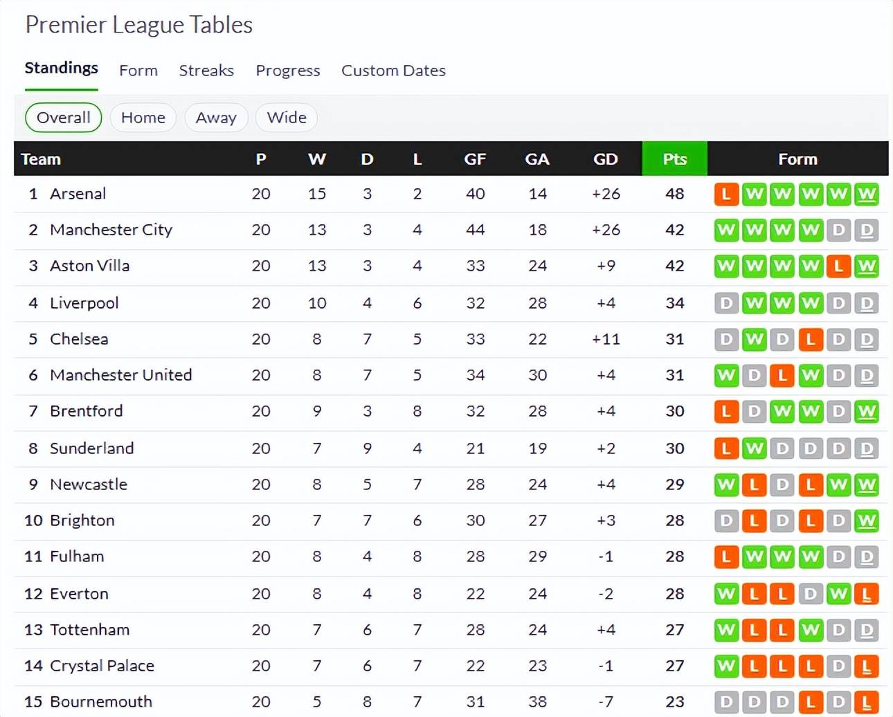 原创             阿莫林下课跟战绩无关，怪不得曼联能容忍滕哈格