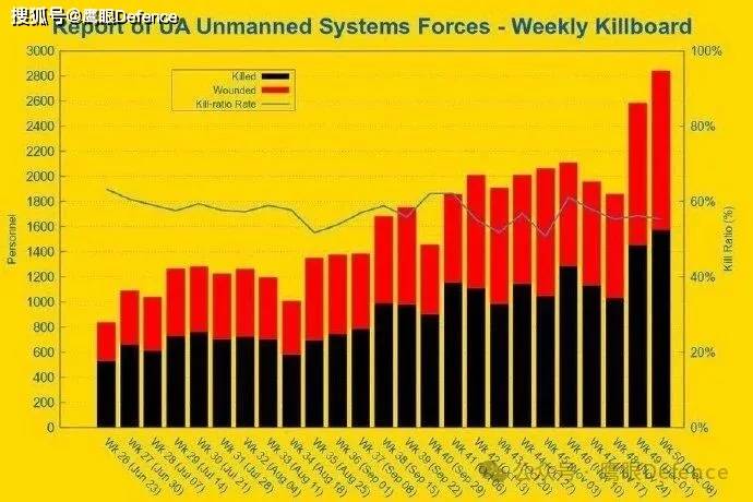 乌军短促突击新战术,无人机炸弹很凶残,俄第136摩步旅旅长死亡