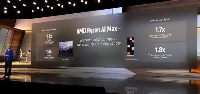 CES2026:AMD放大招,4年AI芯片性能涨1000倍,MI455X来了