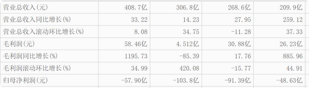 原创 宁德时代被小鹏“拉黑”4年,为何曾毓群先低头访小鹏?