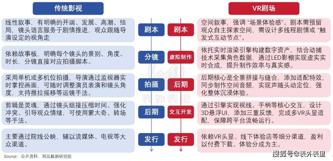 原创             收割“爱老己”的年轻人，VR淘金客月入10万