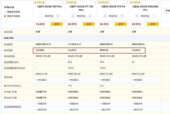 原创 宁德时代被小鹏“拉黑”4年,为何曾毓群先低头访小鹏?