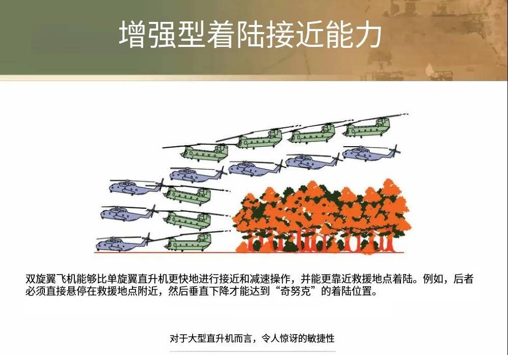 斩首马杜罗的“支奴干”直升机中国也有，为什么至今没仿制成功？