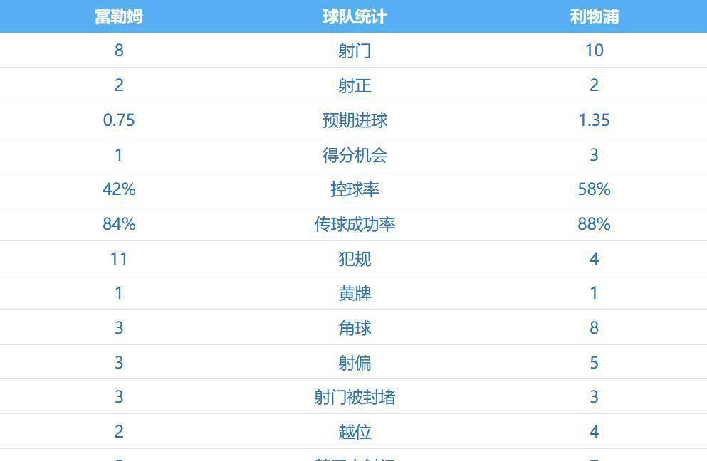 英格兰足球超级联赛英超补时神剧情！是绝杀