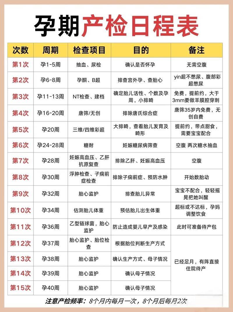 怀孕后身体会有哪些变化?附孕期保健怎么做