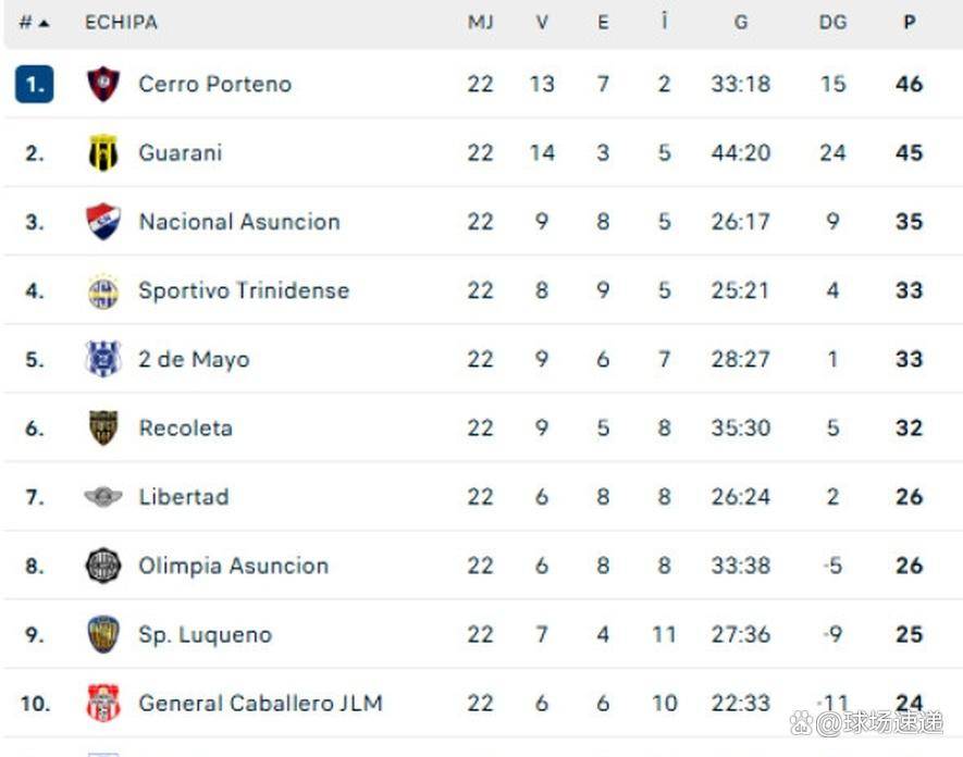 英超联赛免费高清直播+实时赛程+积分预测（2025赛季全覆盖）44岁的圣克鲁斯还在踢刚和巴拉圭民族俱乐部签约了
