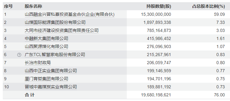 主动作为优化股权！山西银行回应涉第四大股