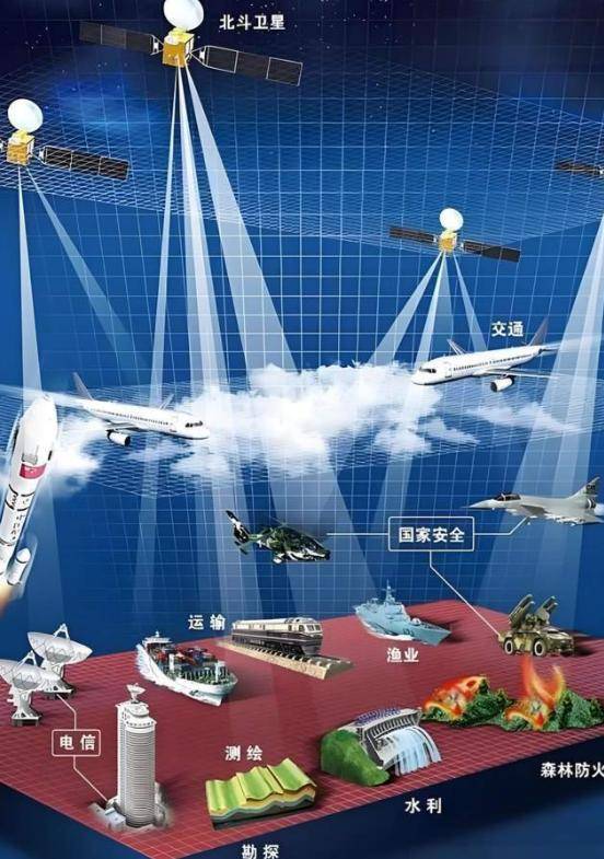 一旦美国突然关掉GPS,全球导弹一夜“变瞎”?有2国能淡定一笑