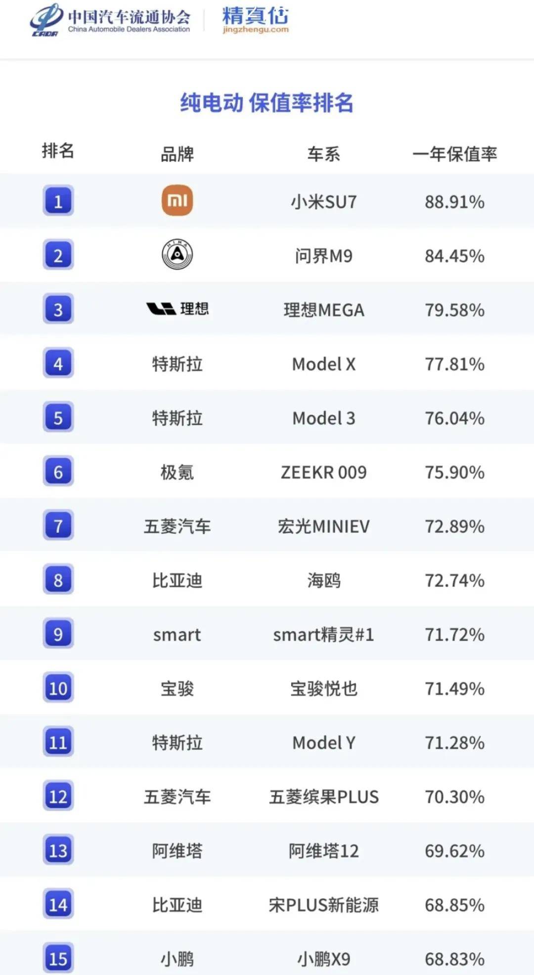 小米二手车价格崩盘？雷军徐洁云齐辟谣！真实情况：出一台卖一台……