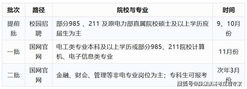 电气类专业：就业王牌