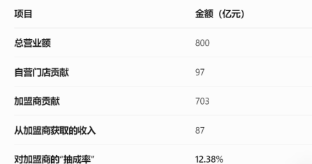 原创             华住，比携程还会捞金？