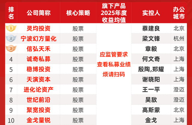 幻方量化年收益率曝光，DeepSeek梁文锋发财了