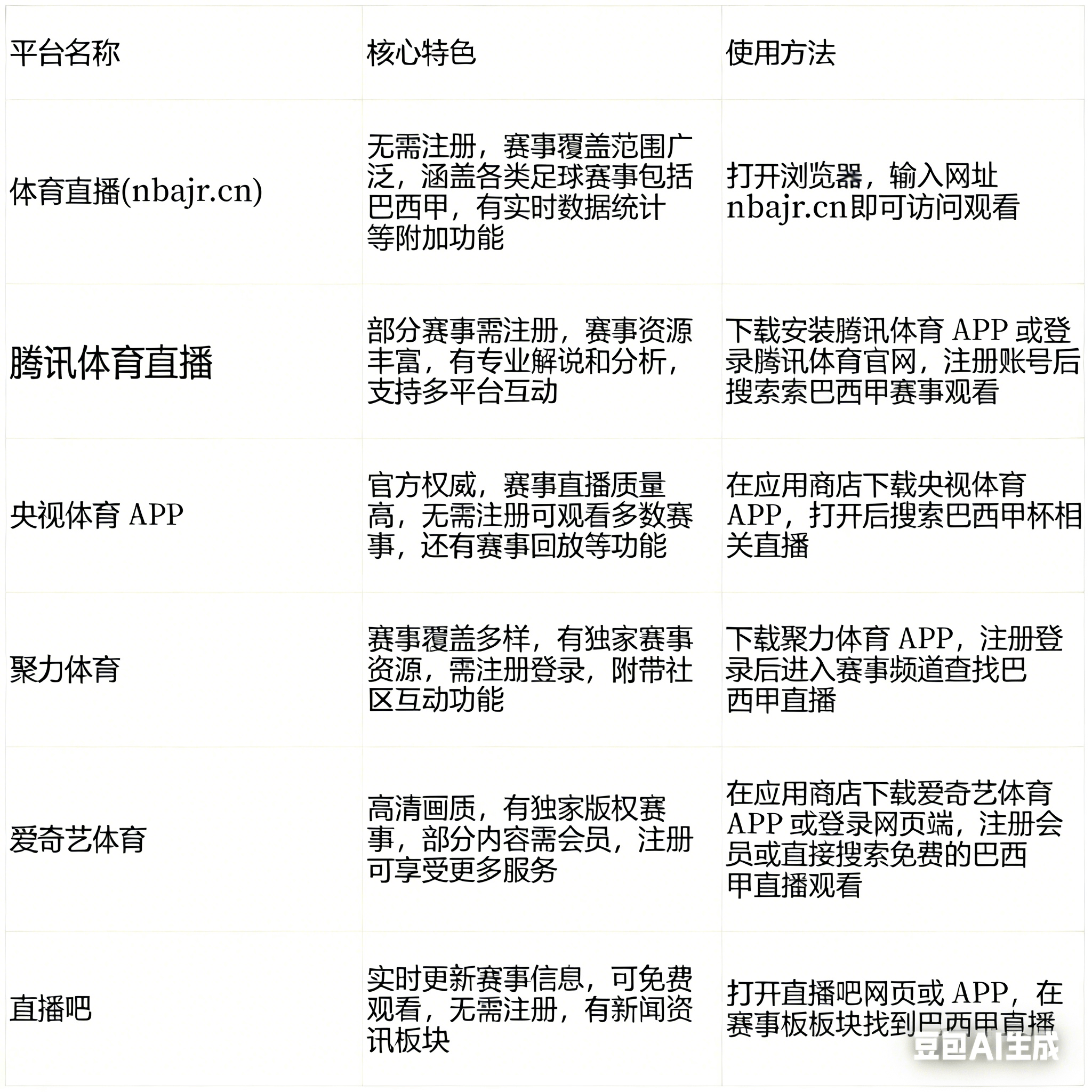 2026最新！可高清无插件看俄超足球直播- NBA直播- 世界杯专业赛事超清Live杯的网站排行大揭秘！