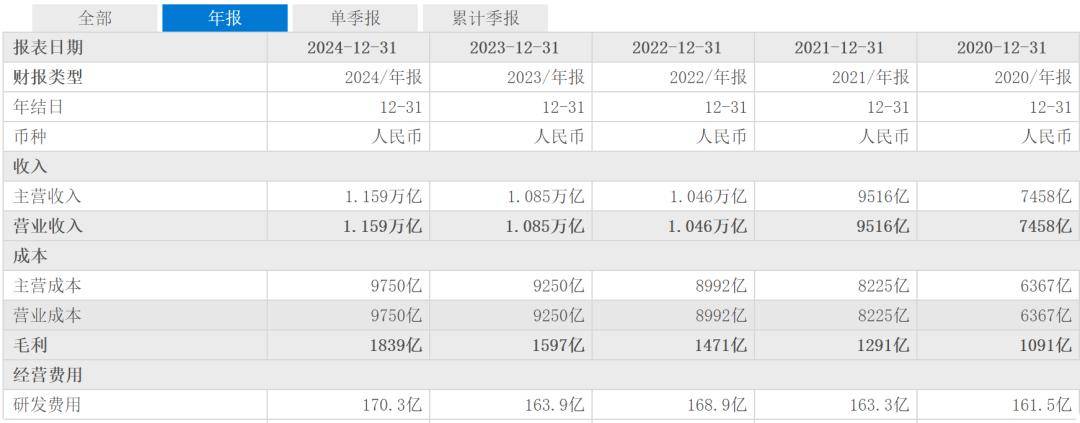 原创             刘强东给“兄弟们”涨七次薪，京东才是隐藏的AI巨头？