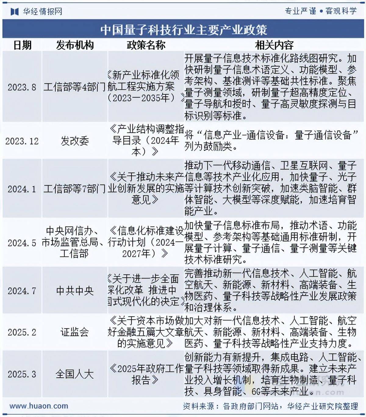 2026年中国量子科技行业政策、区域分布及发展趋势分析