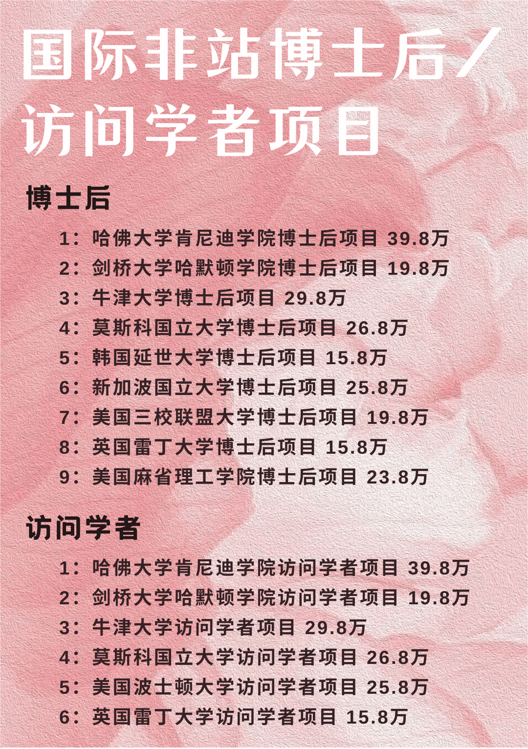 【莫斯科国立大学】博士后与【哈佛大学】博士后:师资力量对比