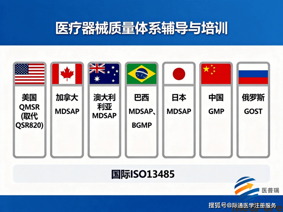定制化认证：MDSAP巴西流程适配方案