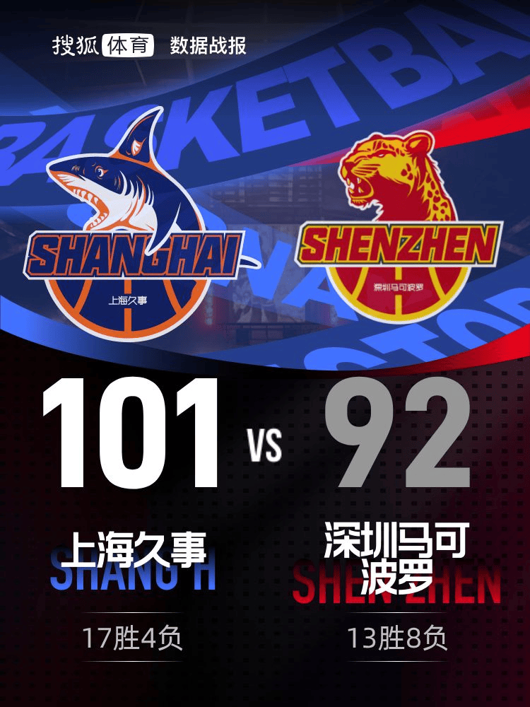 怀特塞德24+18贺希宁空砍43分 上海力克深圳