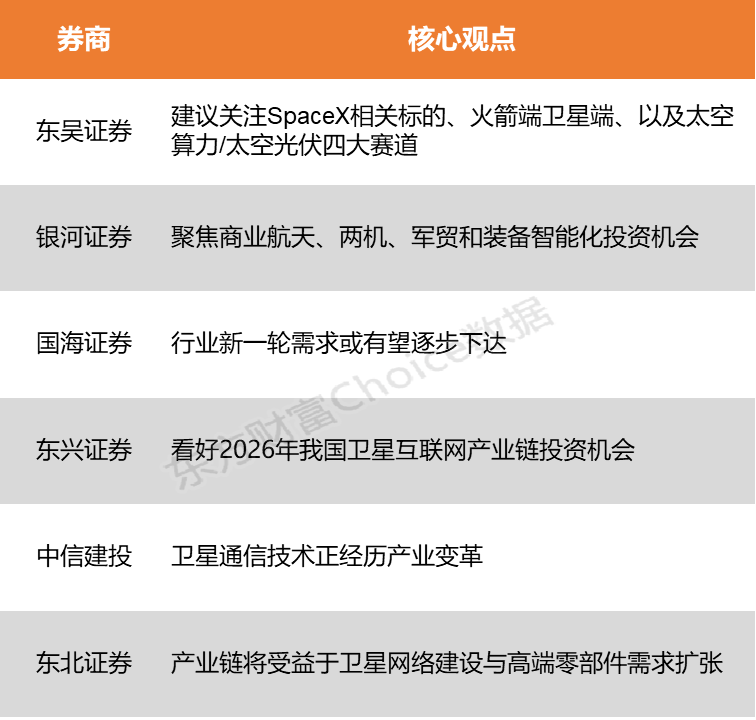 小火箭的节点的购买