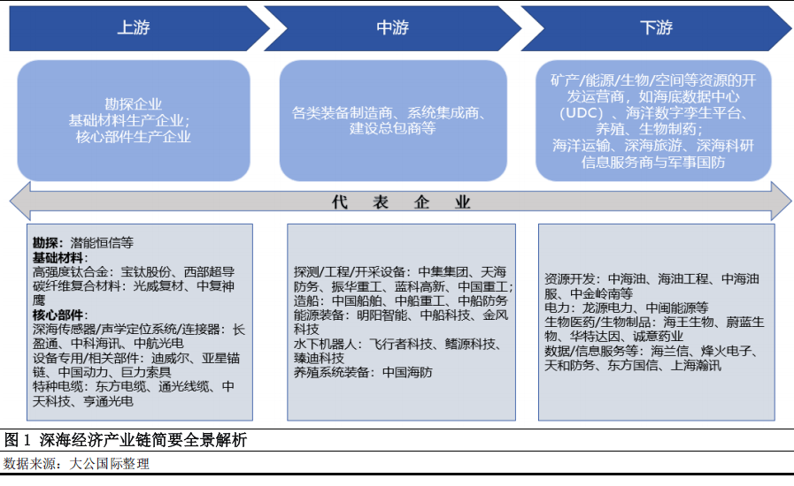 重大科技项目分析“十五五”六大(图4)