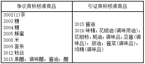 没有注册商标的商品有哪些