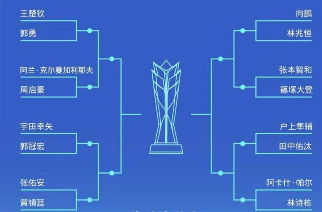 CCTV5今天直播亚洲杯！上午11点看王