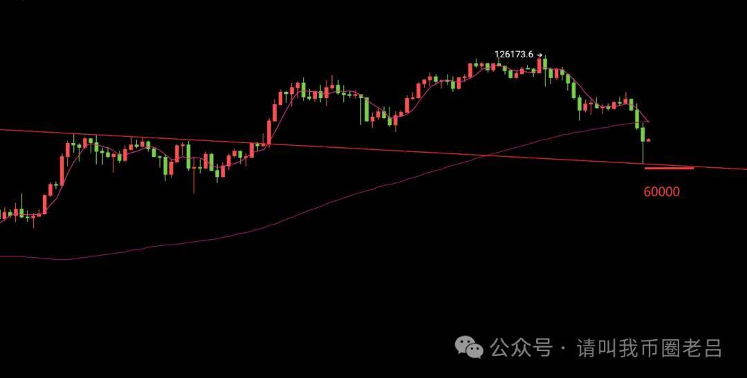 币圈老吕：比特币可以抄底了吗？以太坊以0