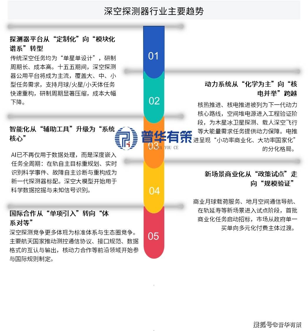 ios小火箭过期了怎么充值