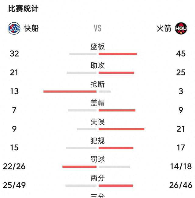 五羊本田小火箭电脑板