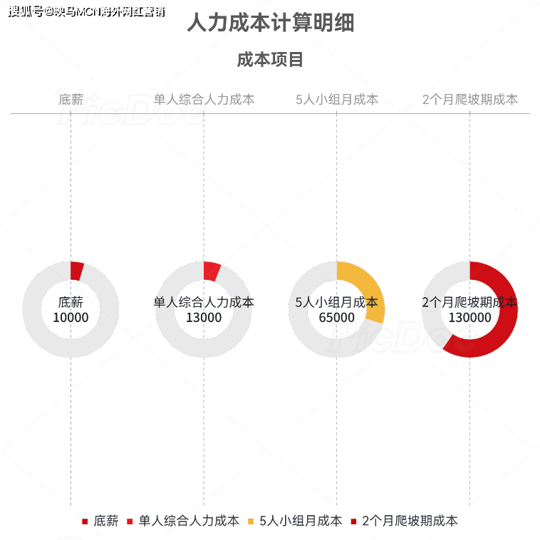 VPN账号分享2018免费