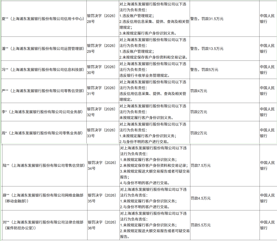 央行点名“十宗罪”！浦发银行：10万亿资产的冰与火_管理_杠杆_游戏