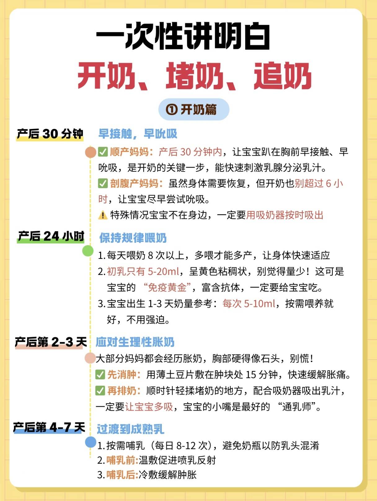 一次性讲明白,开奶、堵奶、追奶全攻略