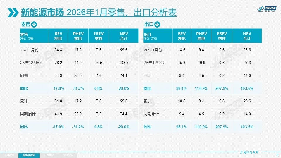 2026年车市的真实写照：上游涨价、下游观望、中间承压(图1)