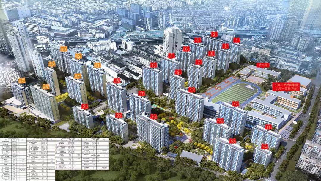 尊龙凯时- 尊龙凯时官方网站- APP下载盘点2月份济南刚改项目网签数据置业消费券发放数据