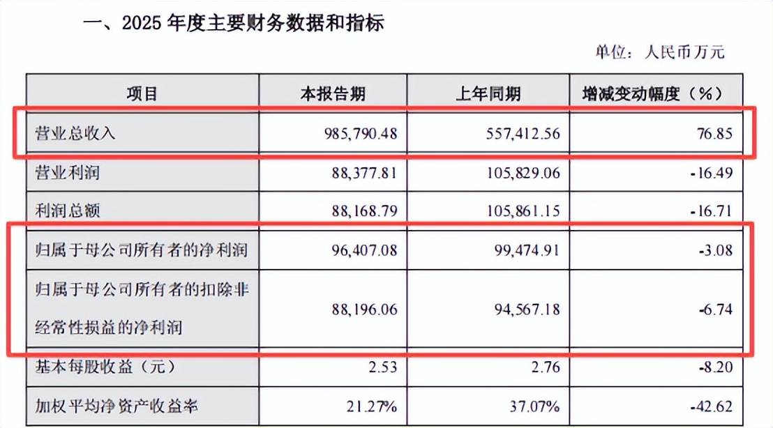 影石赢了美国法律战，但还没赢回资本市场的信心