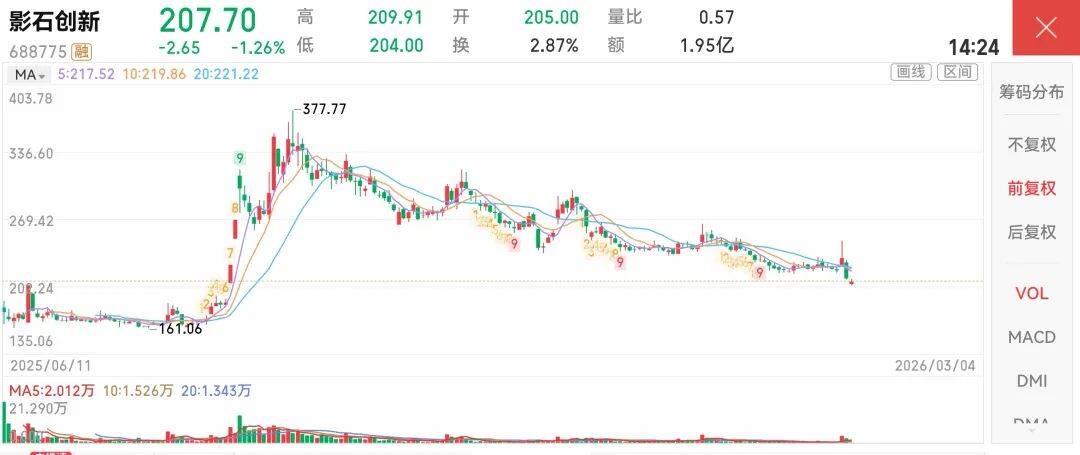 影石赢了美国法律战，但还没赢回资本市场的信心