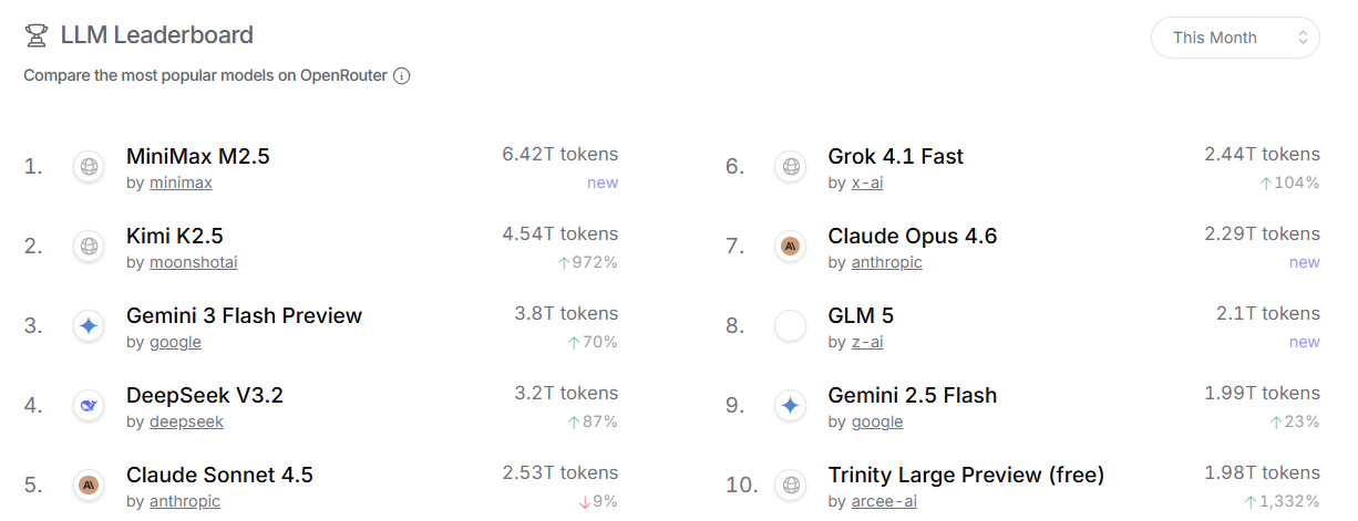 便宜又大碗，一只“龙虾”给中国大模型带来泼天富贵？