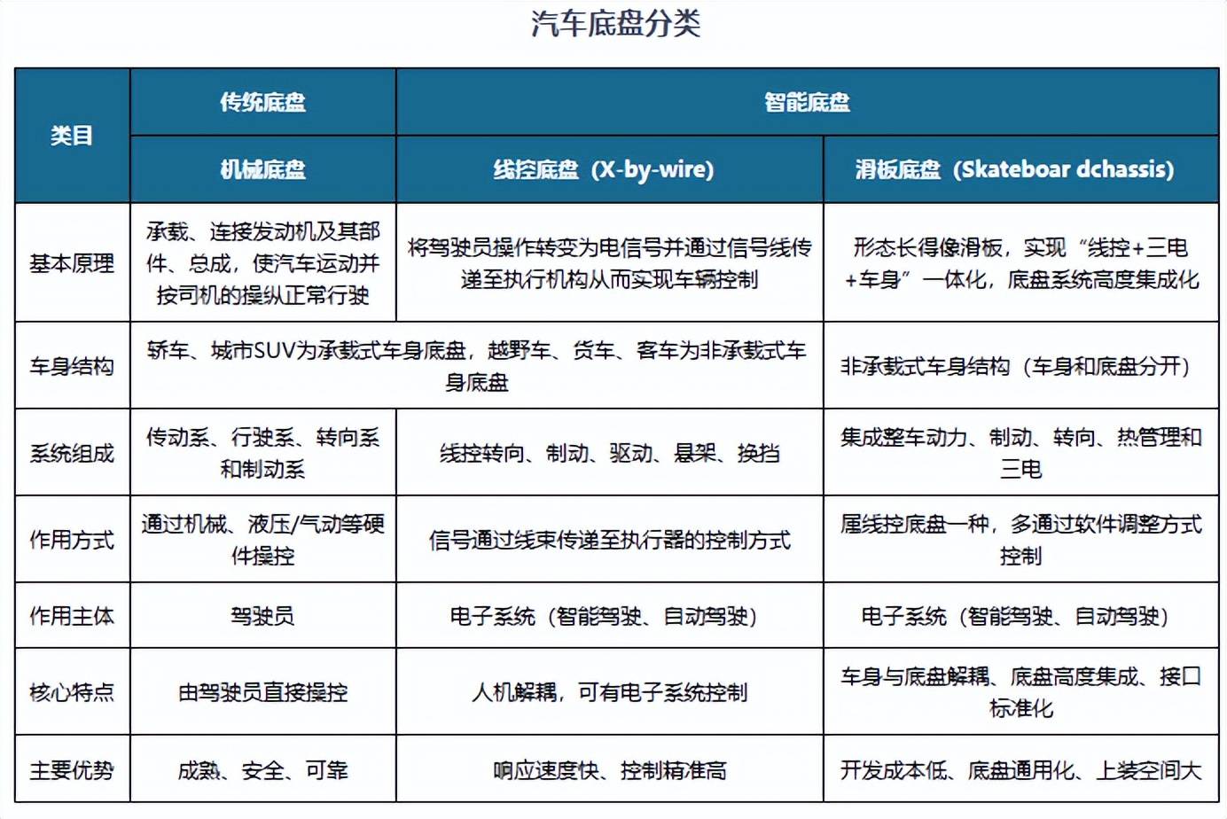 新国标落地、新旗舰登场：我国线控底盘行业产业链迎来发展黄金窗口期(图1)