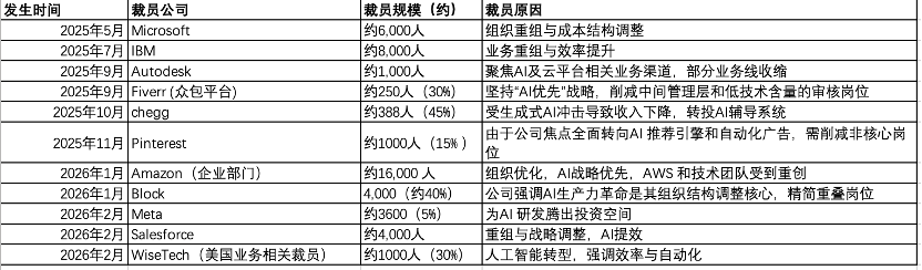 “龙虾”爆火启示录：AI越能干，我的工作越不保？