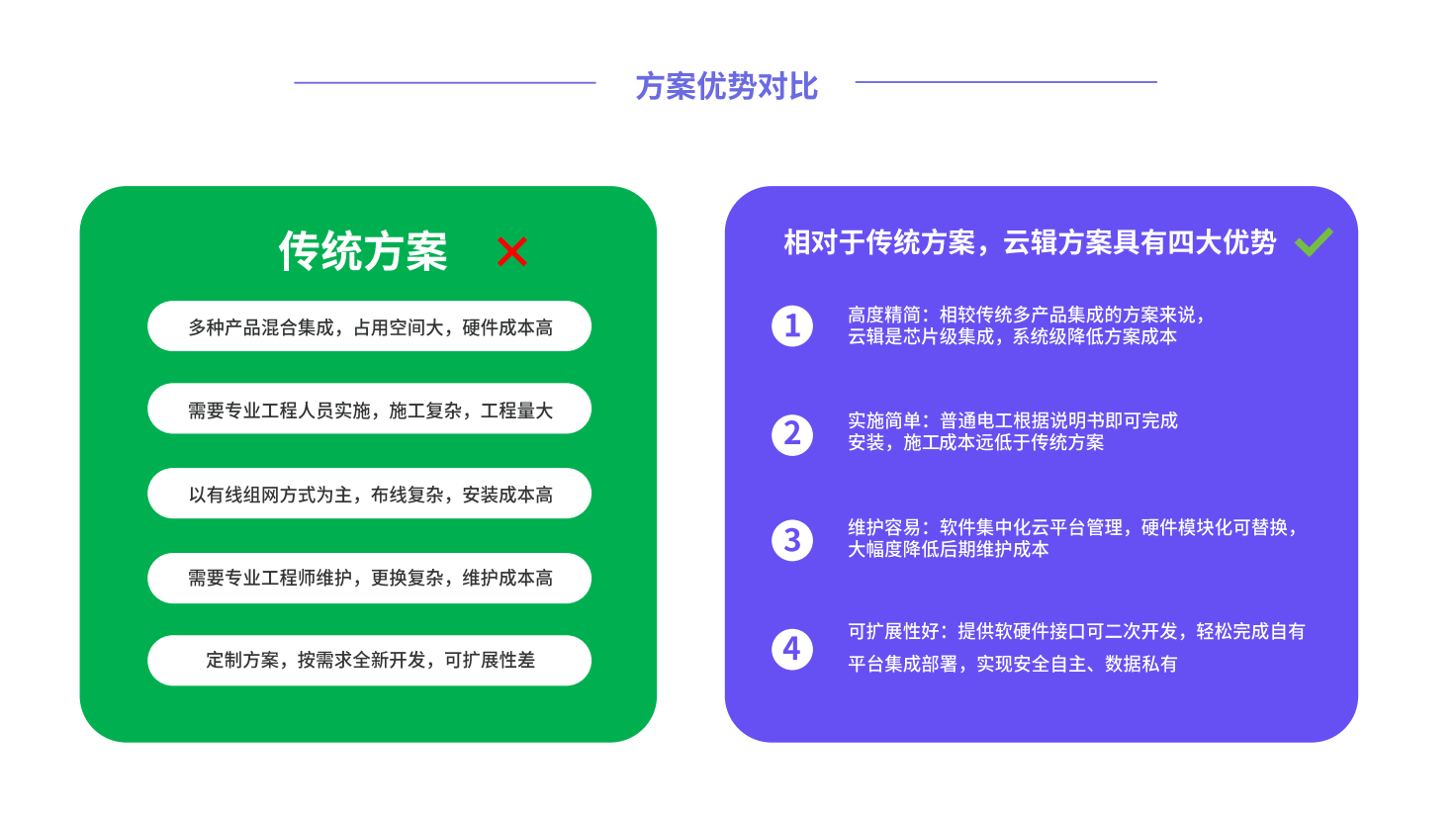 热磁断路器（又称微型断路器或小型断路器）是一种在低压配电系统中广泛使用的电路保护装置。其核心作用是将过载保护和短路保护集成在一个紧凑的装置内，从而对线路和电气设备提供安全、可靠的保护。其主要作用具体体现在两个方面：过载保护（“热”保护）原理：利用双金属片热膨胀原理。当线路中的电流长时间超过断路器的额定电流时（例如1.13倍至1.45倍额定电流），双金属片会因发热而弯曲，达到一定程度后触发脱扣机构，