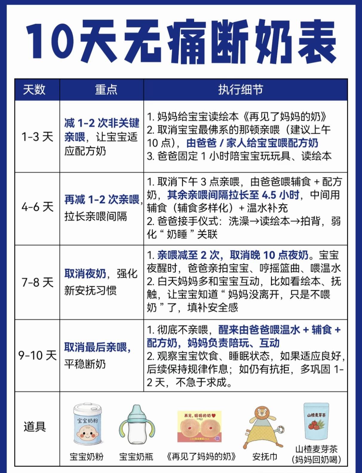 10天无痛断奶表,妈妈不焦虑,宝宝不哭闹的科学断奶指南