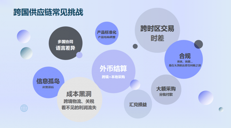 官宣！新品发布！RestoSuite睿食拓新一代「供应链国际版」全球上线(图1)