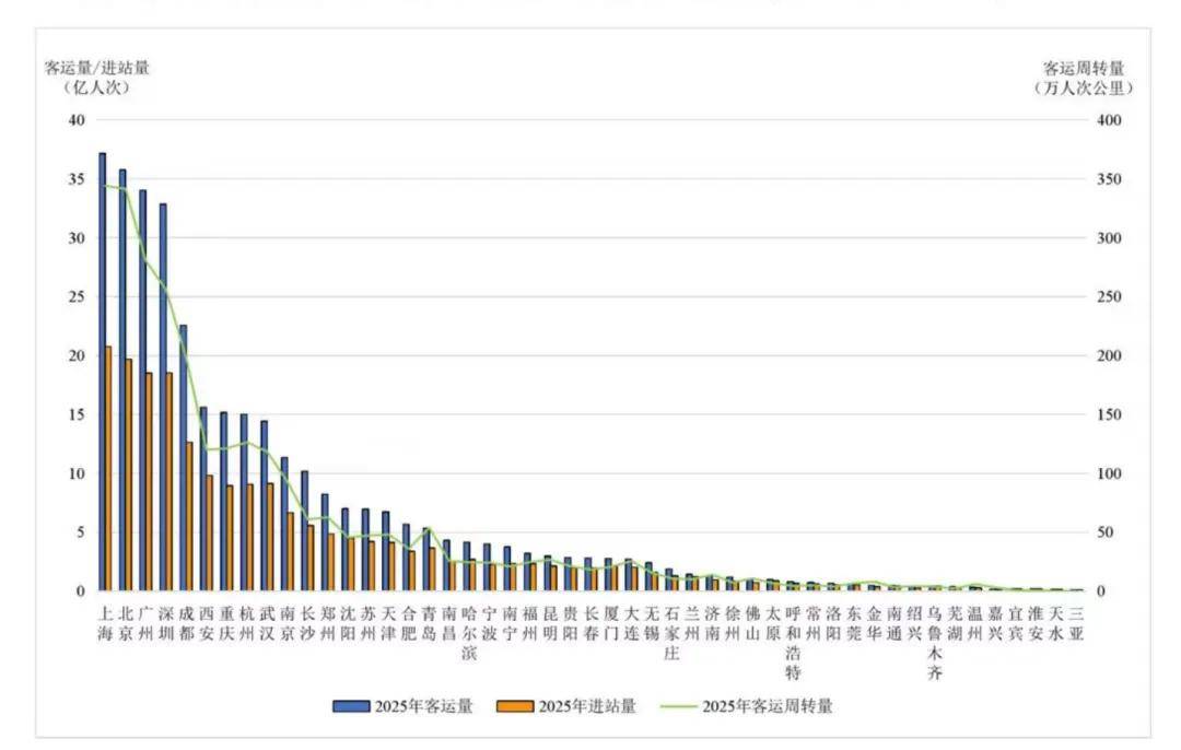 又一城梦碎！地铁降温，没有悬念了