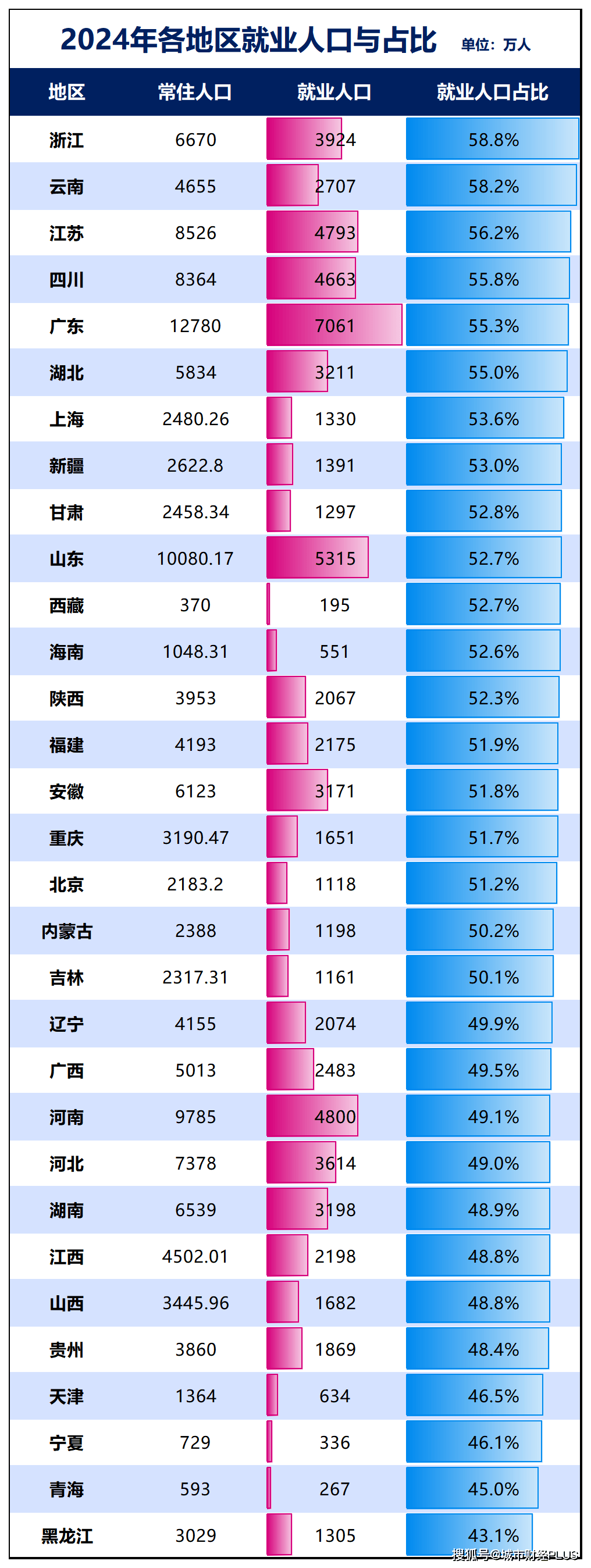 人口净流出第一！这个省，难了