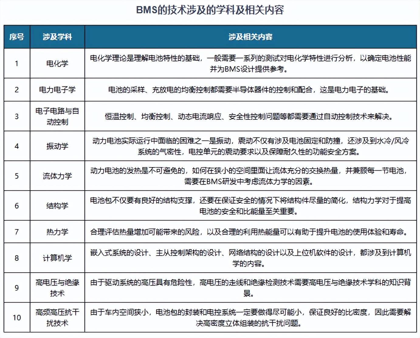 多因素共振下的高增长赛道：我国动力锂电池BMS行业市场规模持续扩容(图1)