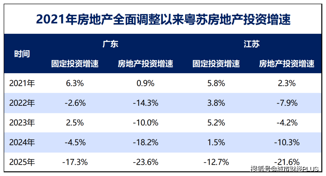 GDP差距缩至最小！第一强省，即将易主？