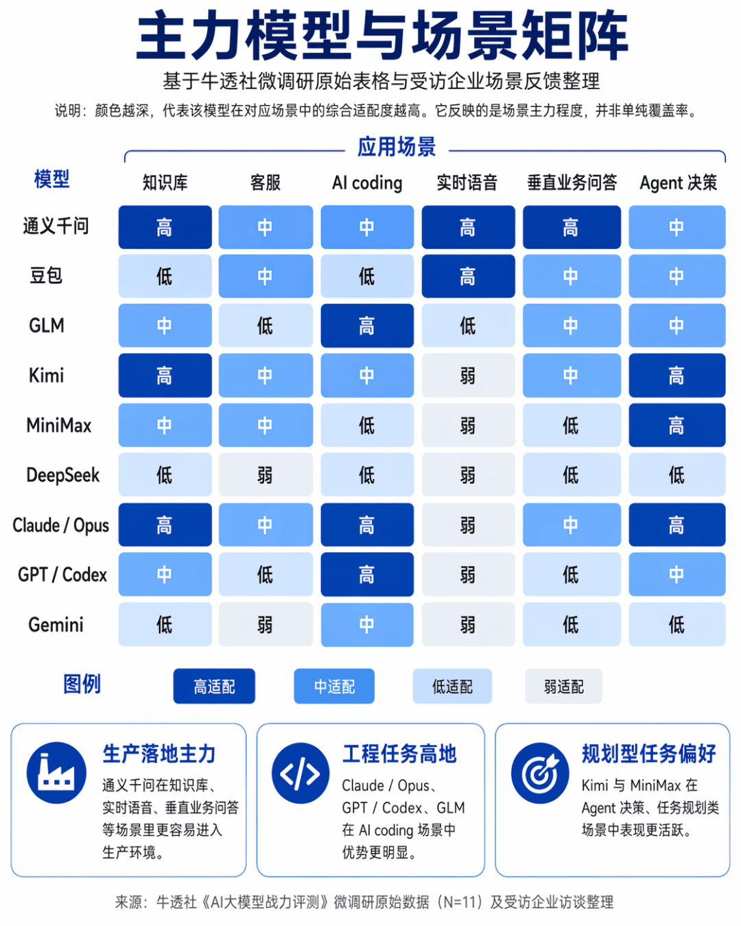 大模型在“刷榜”，企服厂商在“排雷”