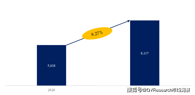 2025年全球汽车座椅控制器市场规模达到4630亿美元(图1)