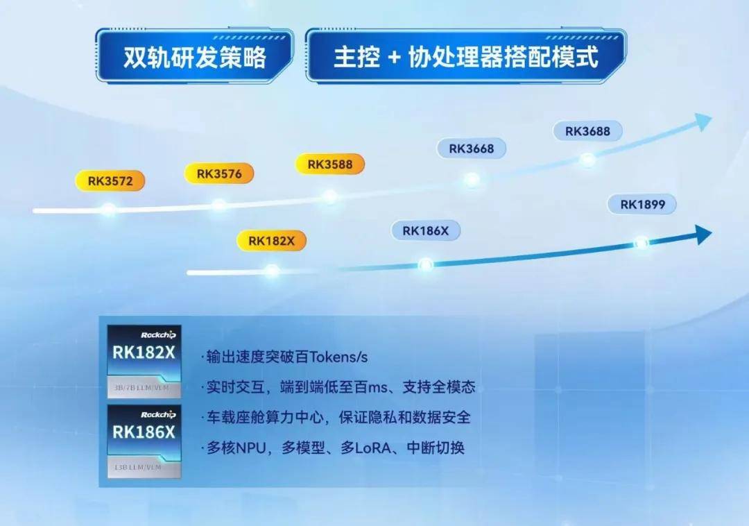 千元级AIBox+车载DSP量产实力瑞芯微激活亿万汽车存量市场(图1)
